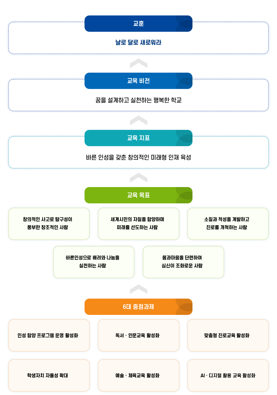 비전 이미지